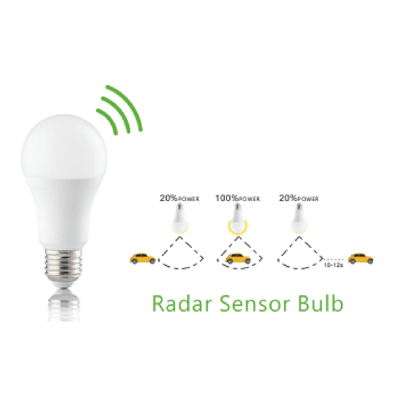 Ampoules LED à capteur de mouvement radar A60